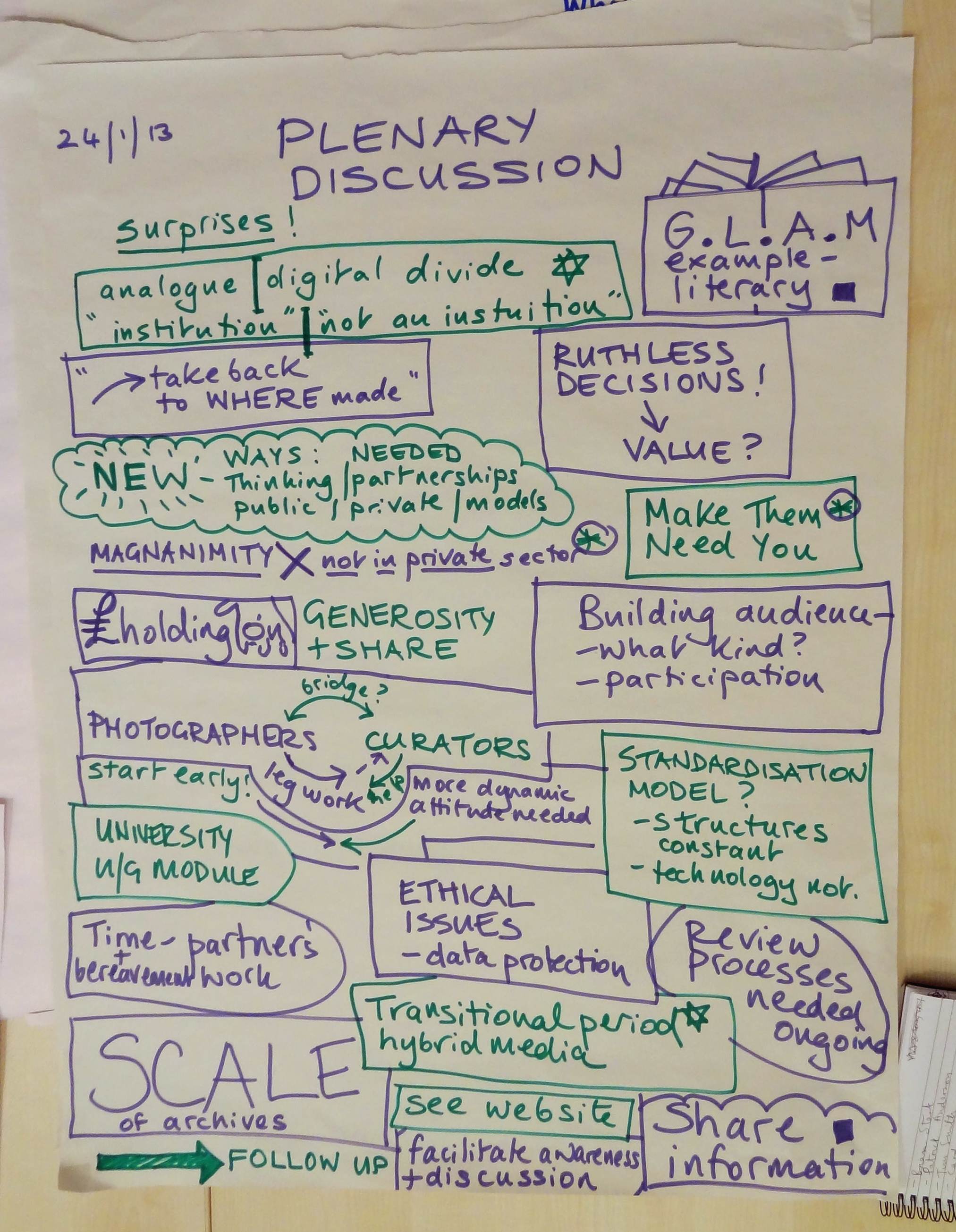 Summary of plenary discussion issues from Photographers' Legacy Project focus group